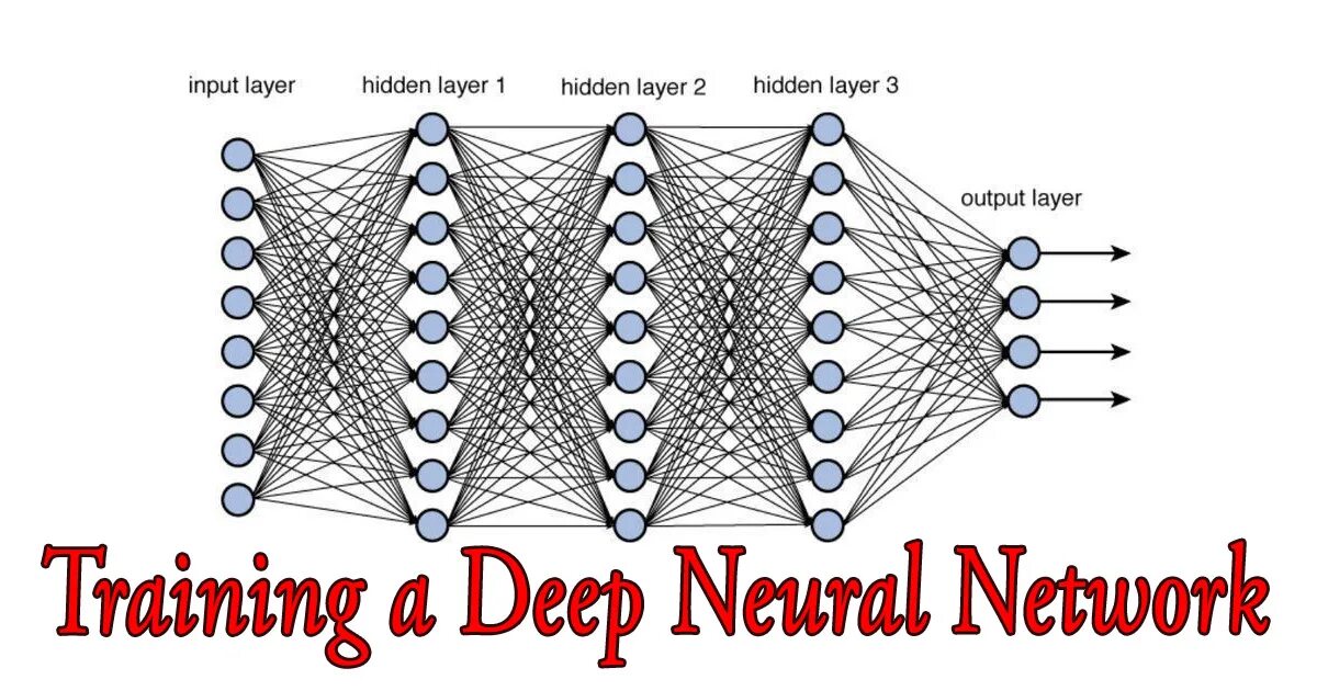 Deep neural networks. Тату нейронная сеть. mater neural network. hidden layers. сан франциско глазами нейросети.