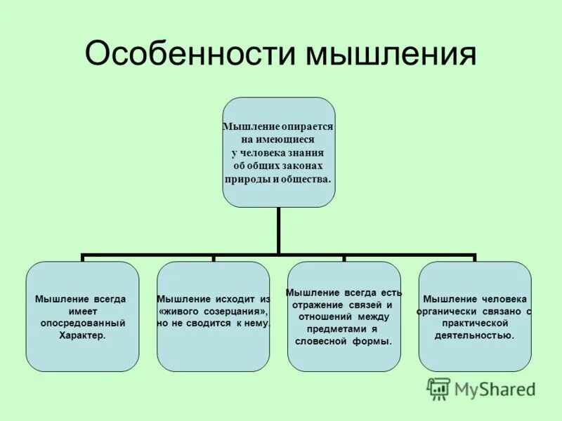 Особенности протекания процесса мышления. Особенности мышления в психологии. Особенности человеческого мышления. Характеристики мышления. Мышление природа процесса