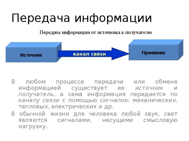 Передача информации требуется для ее. Передача информации требуется для ее