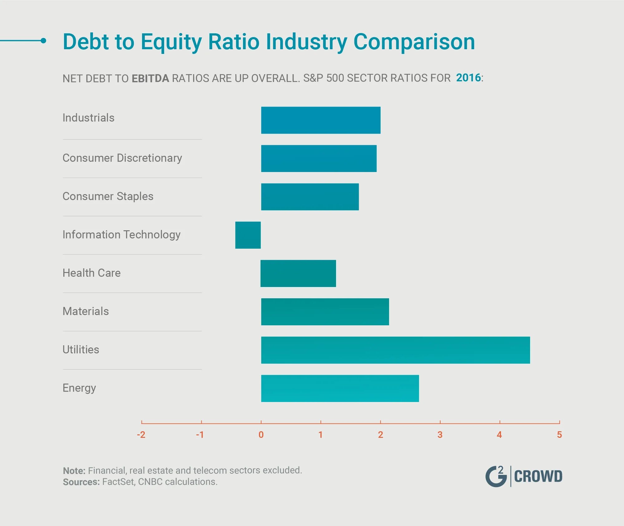 Marketing costs формула. Equity rate. Equity rate. Debt to equity ratio формула. Equity ratio формула.