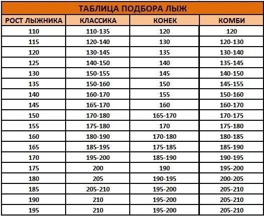Лыжи 130 на какой рост ребенка. Ростовка беговых лыж таблица. таблица ростовки боковых лыж. размер беговых лыж на рост 135. лыжные палки для беговых лыж размер.