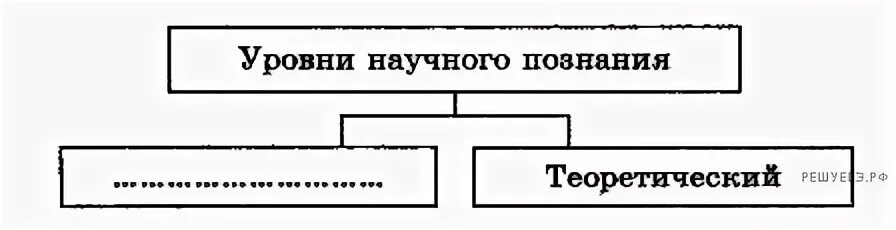 Полное исчерпывающее знание об объекте исследования называется