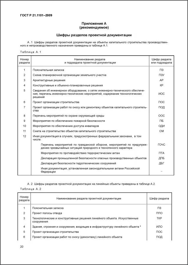 Иос проектная документация расшифровка. Шифры проектной документации ГОСТ Р 21.1101-2013. (Шифр оборудования 1.10) аттестация. Шифры рабочей документации расшифровка. Разделы рабочей документации ГОСТ Р 21.1101-2020.