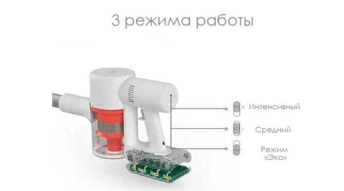 Как разобрать пылесос xiaomi g9 Xiaomi Mi Handheld Vacuum Cleaner / SKV4060GL/SCWXCQ01RR Вертикальный пылесос ку