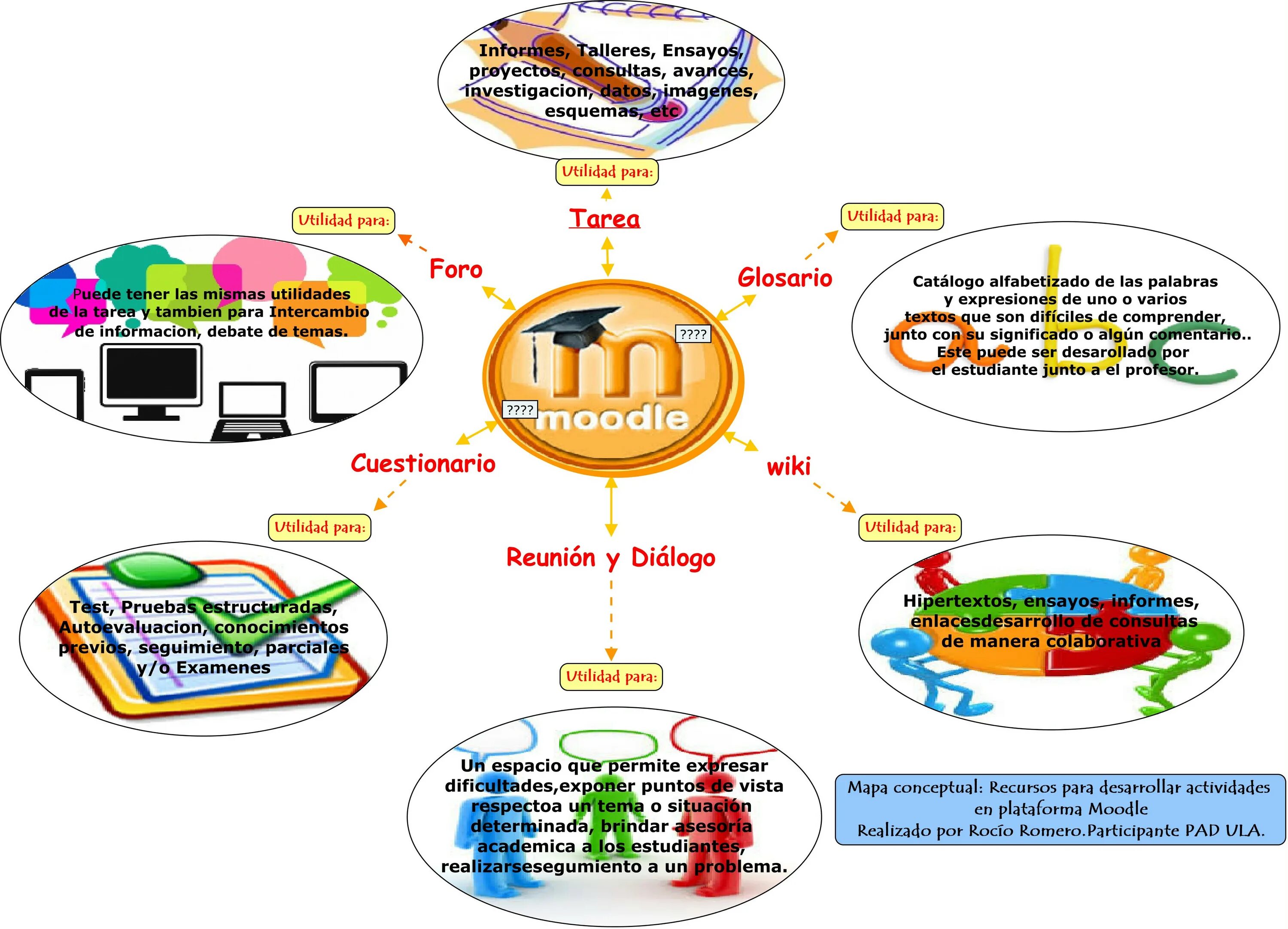 Система обучения moodle. Преимущества moodle. муудле спсу. moodle test. сравнение moodle и canvas.