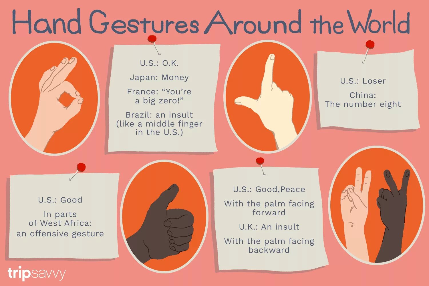 Have them to hand. Gestures in different Countries. Gestures and body language in different Countries. Gestures around the World. Body language in different Countries презентация.