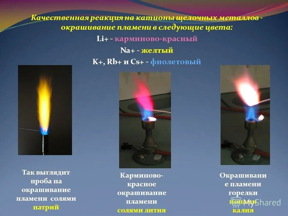 Качественные реакции щелочных металлов