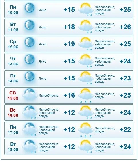 Погода в чехове в часах. Погода в Дубне. Погода Дубна. Погода в Дубне на неделю. Погода Дубна Московская область.