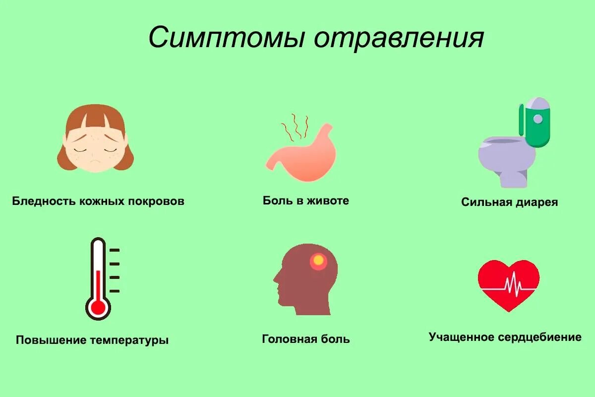 Пищевое отравление симптомы. Признаки пищевого отравления. Клинические признаки пищевого отравления. Общие клинические симптомы пищевых отравлений. Какая боль при отравлении