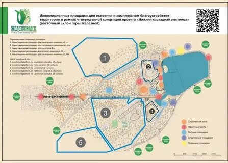 Инвестиционные площадки