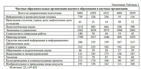 Пойду на юриста на экономиста