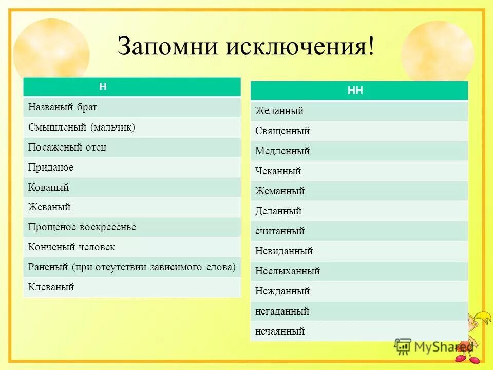 Н и нн в разных частях исключения. Н и нн список слов. Слова с нн и н примеры. Н и нн в существительных исключения. Исключения прилагательные н и нн.