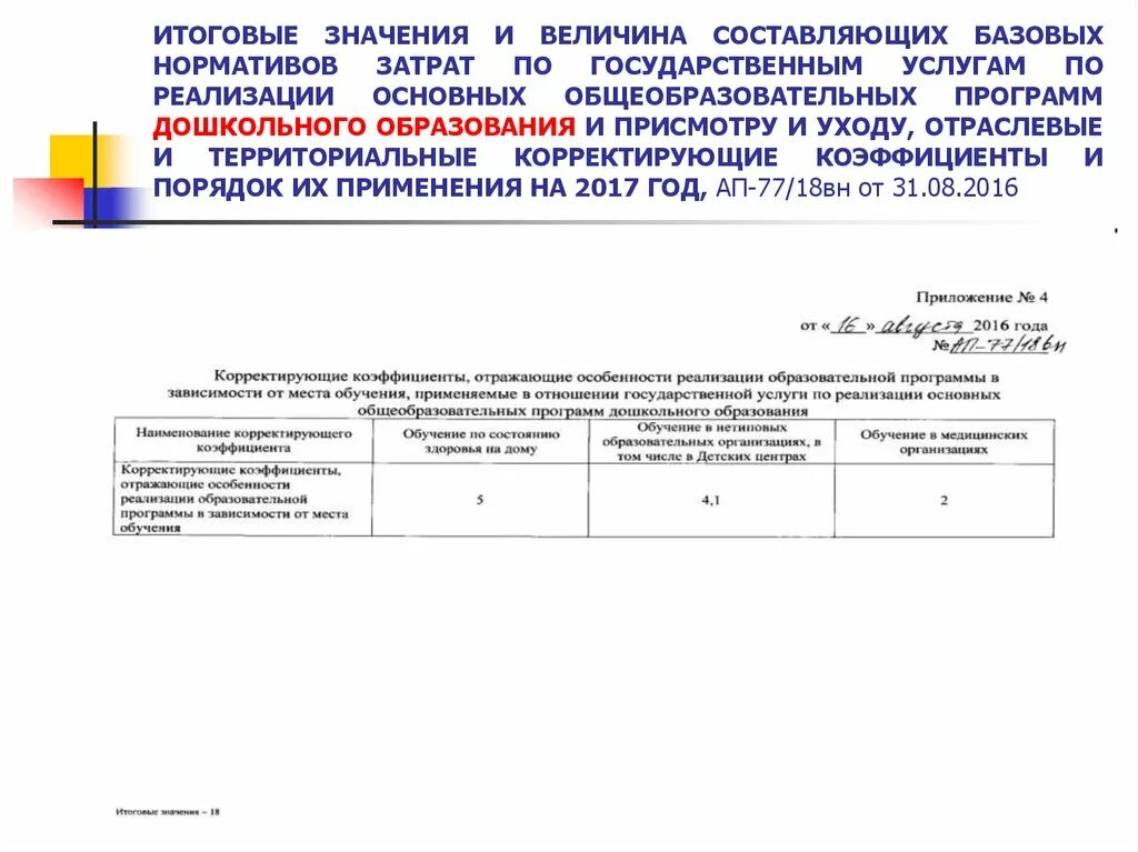 Значения базового норматива затрат. Проект нормативных затрат. Итоговое значение.