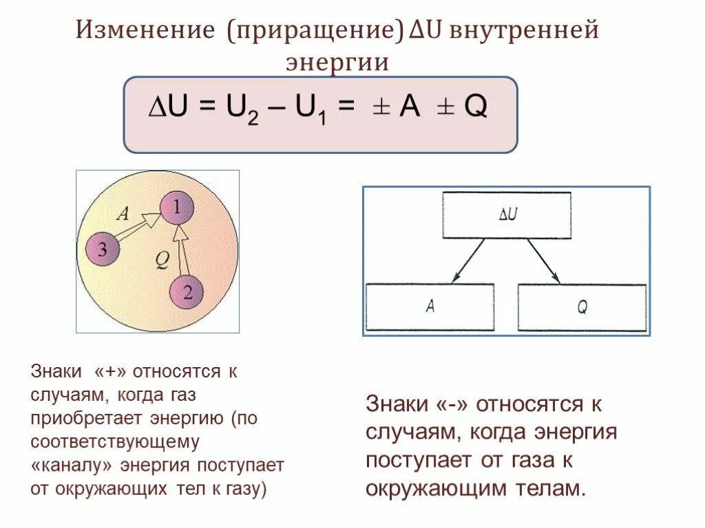 Приращение энергии газа