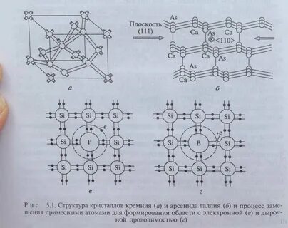 Галлий фосфор