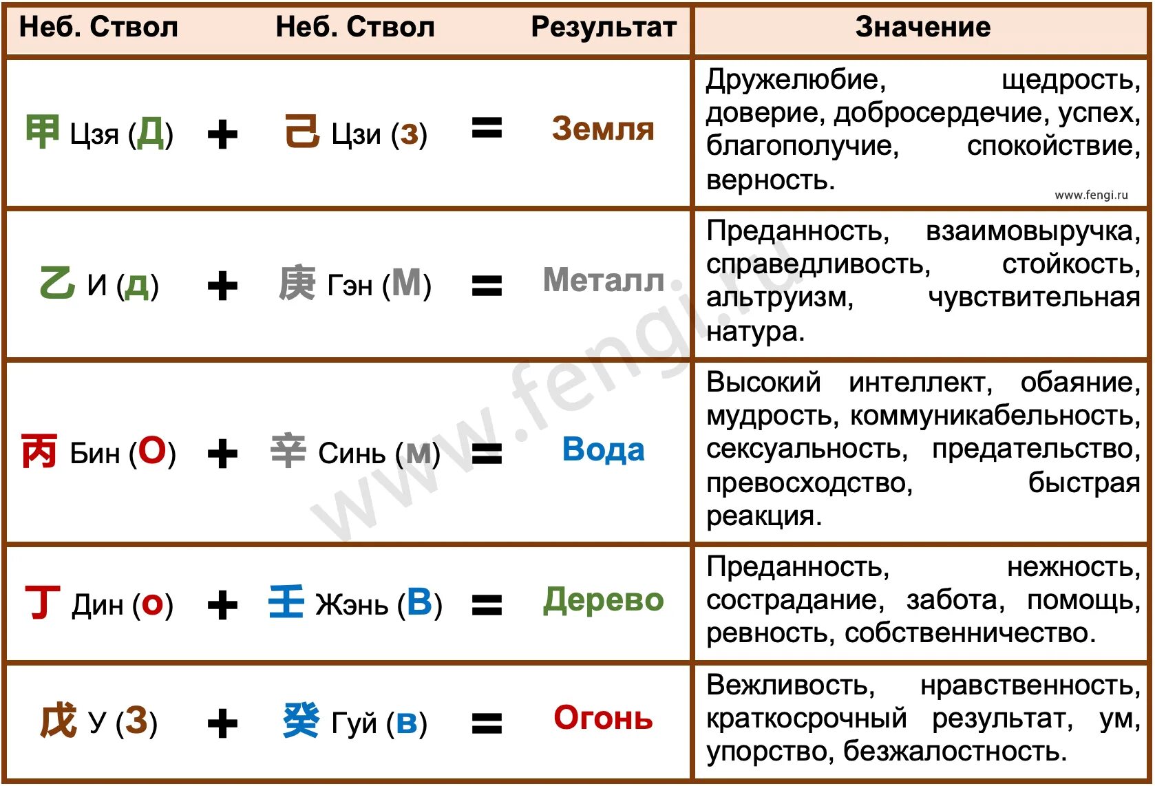 Приют одиночества в ба