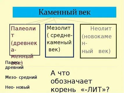 Мезолит неолит