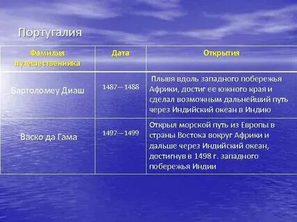 Португальские имена