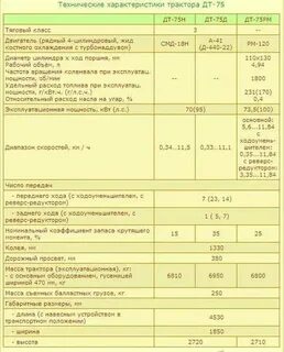 Сколько литров в коробке мтз 82