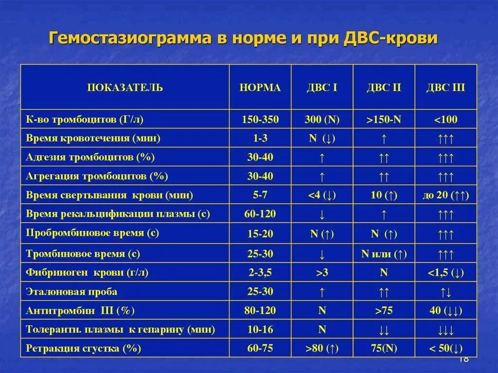 Исследование крови коагулограмма норма. Гемостазиограмма показатели нормы. Коагулограмма расшифровка показателей pt. Коагулограмма крови норма беременности. Коагулограмма что это за анализ у мужчин