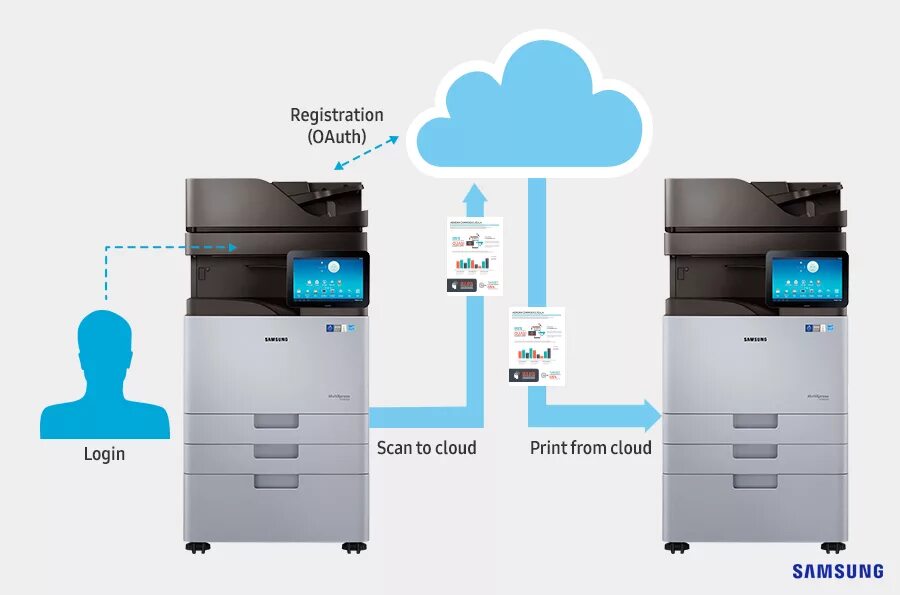 Core connect. Google cloud Print и альтернативы для печати на ходу - ПК.