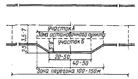 Остановочный пункт схема