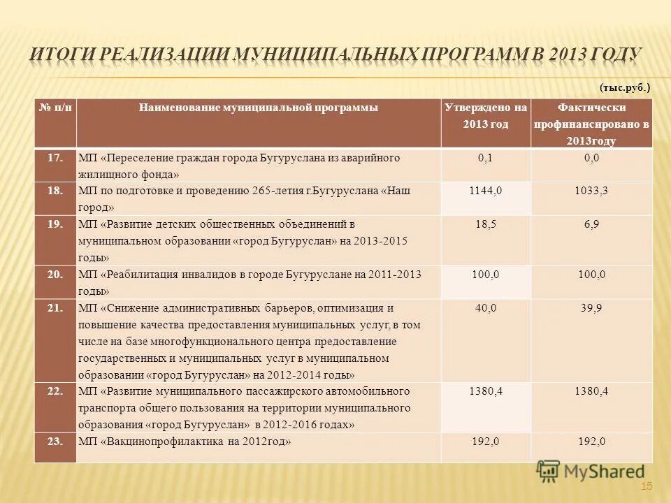 плата за муниципальную услугу