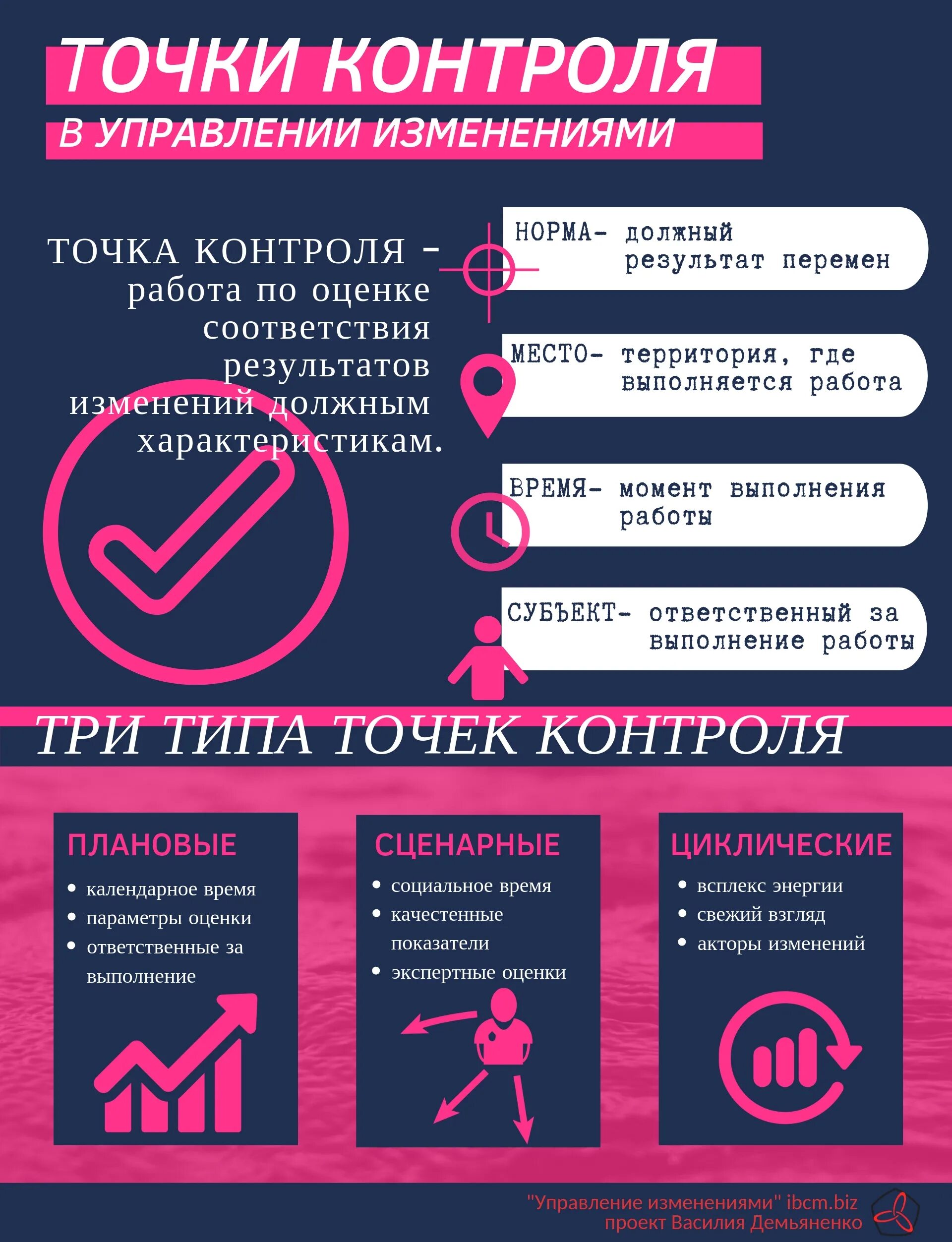 Точка контроля качества. Точки контроля в управлении. Точки контроля управленческой работы. Виды точек контроля. Промежуточные точки контроля.