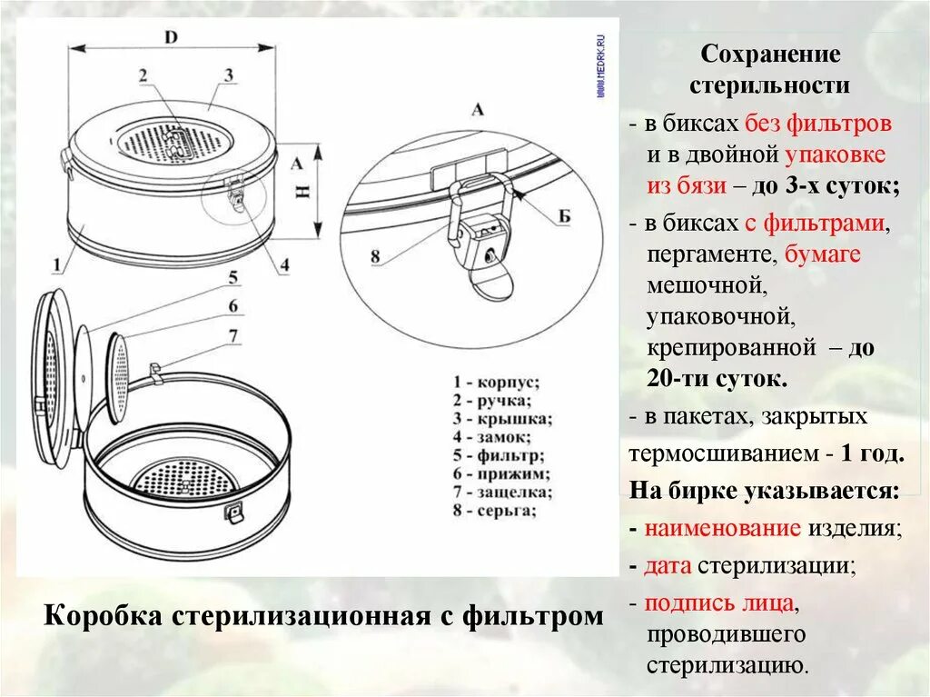 Срок сохранения стерильности в биксе. Бикс Шиммельбуша строение. Бикс Шиммельбуша схема. Стерильный Бикс с фильтром размер. Стерилизационная коробка с фильтром.