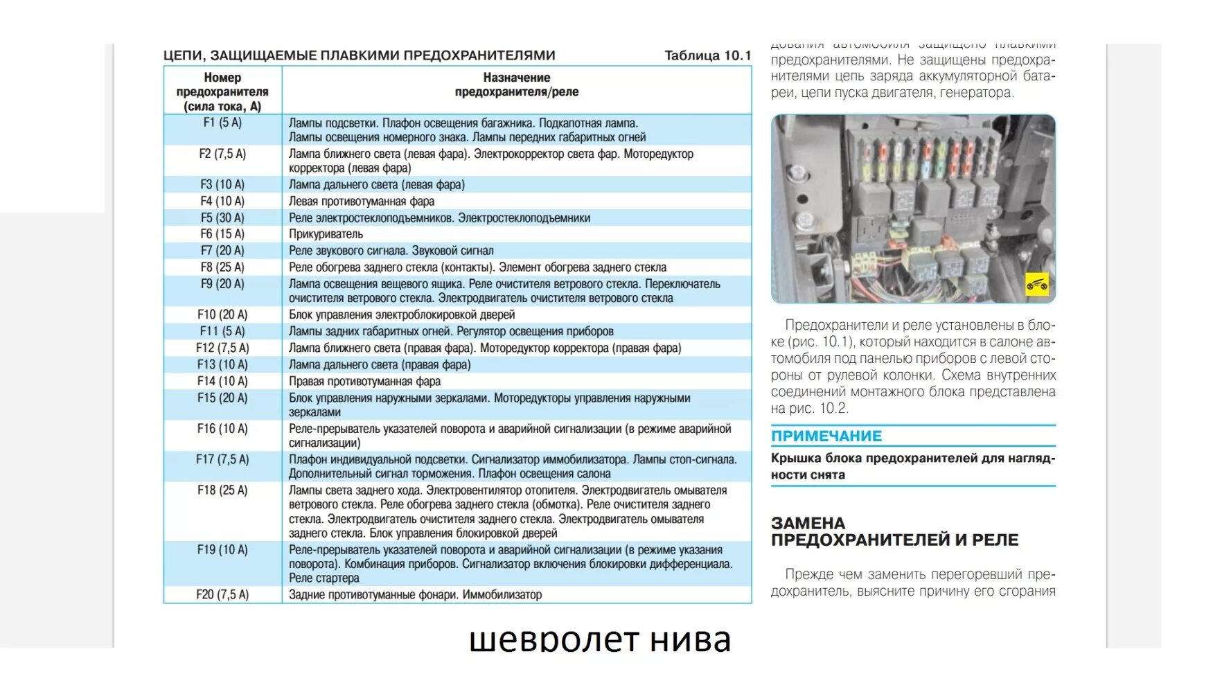 Блок реле и предохранителей Нива Шевроле 2013 г. Блок предохранителей Нива Шевроле 2009. Блок предохранителей Шевроле Нива 2010 года схема. Схема предохранителей Нива Chevrolet.