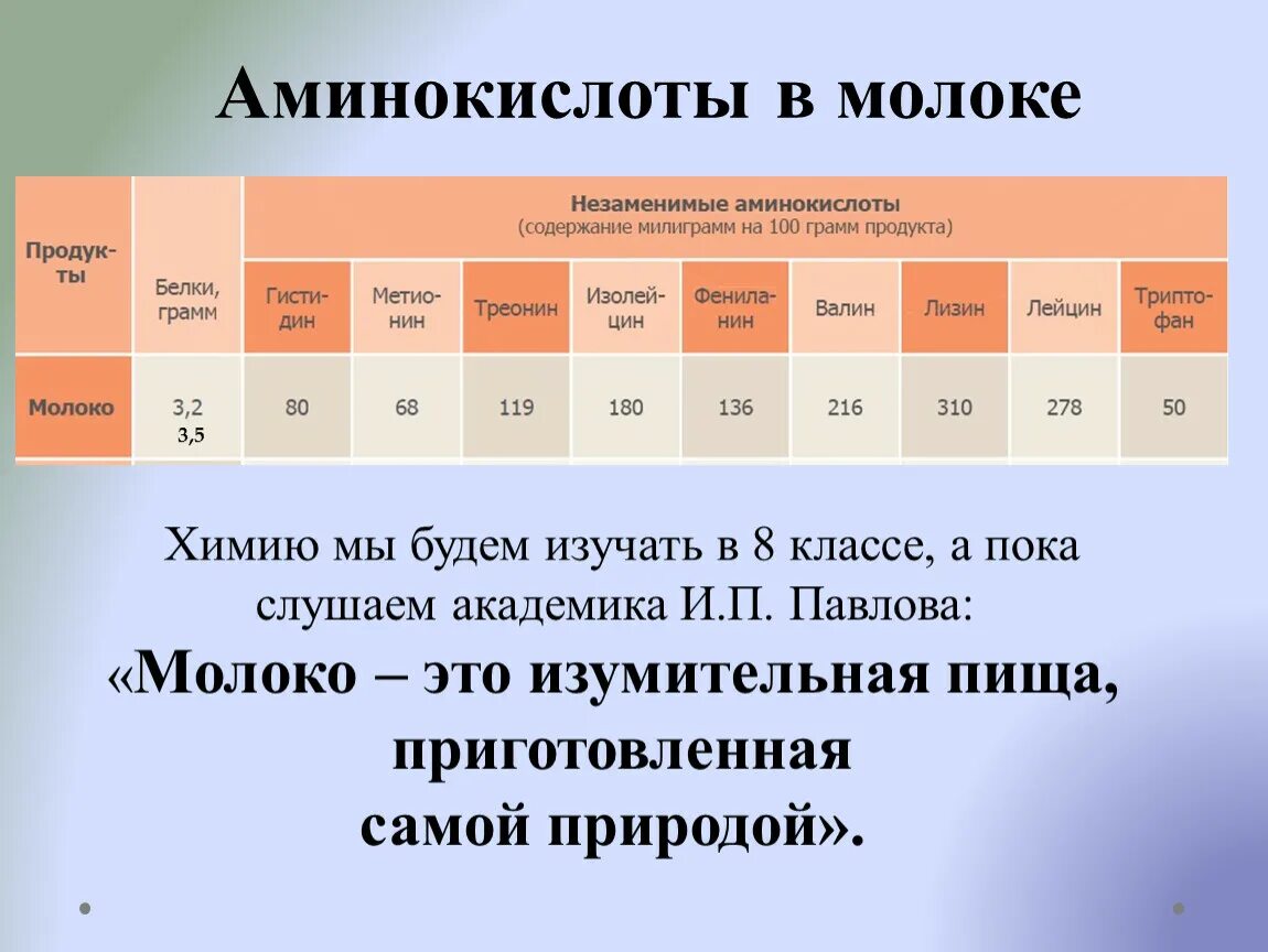 Незаменимая аминокислота в составе белков. Состав молоко аминокислоты. Незаменимые аминокислоты в молоке. Незаменимые аминокислоты в грудном молоке. Аминокислоты в молоке.