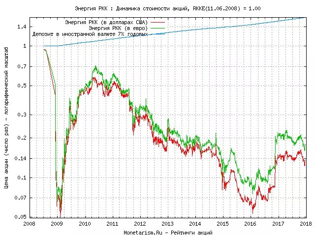 Акции ркк энергия цена. Структура роскосмоса. Ркк энергия структура предприятия. Королёва". Ркк энергия структура предприятия.