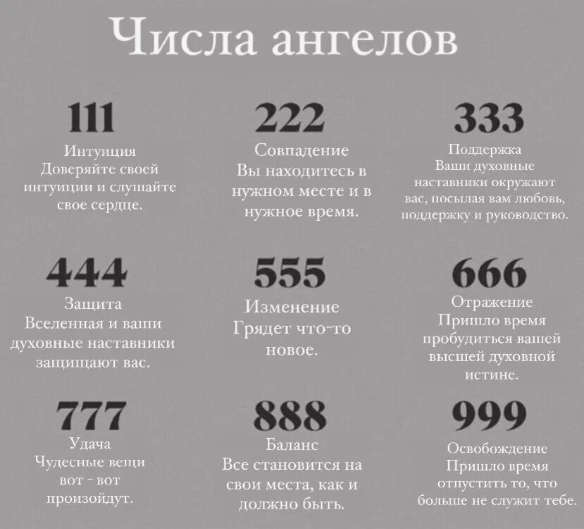 Постоянно вижу 1 и 2. Ангельские цифры. Число ангела. Ангельская нумерология цифры. Ангельские числа значение.