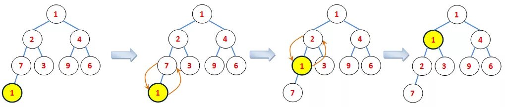 Биномиальное дерево. Merge в биномиальной куче. Биномиальная куча. Биномиальная куча. Биномиальное дерево.