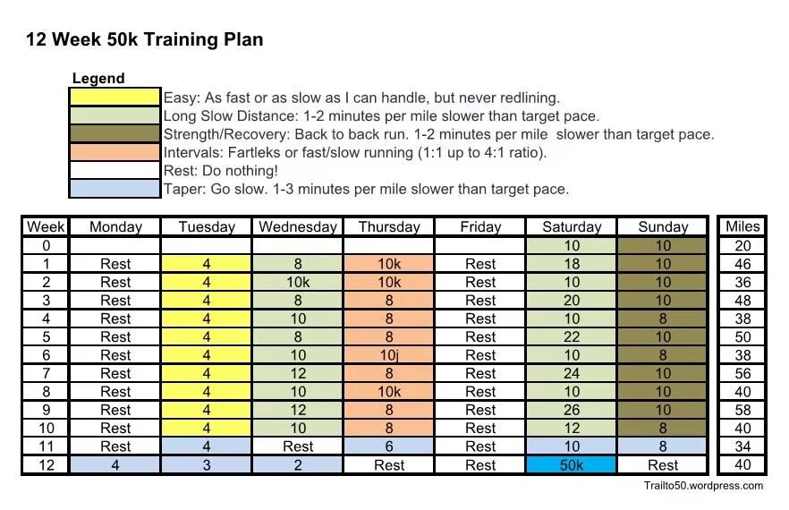 Training Plan. Pacing a week.