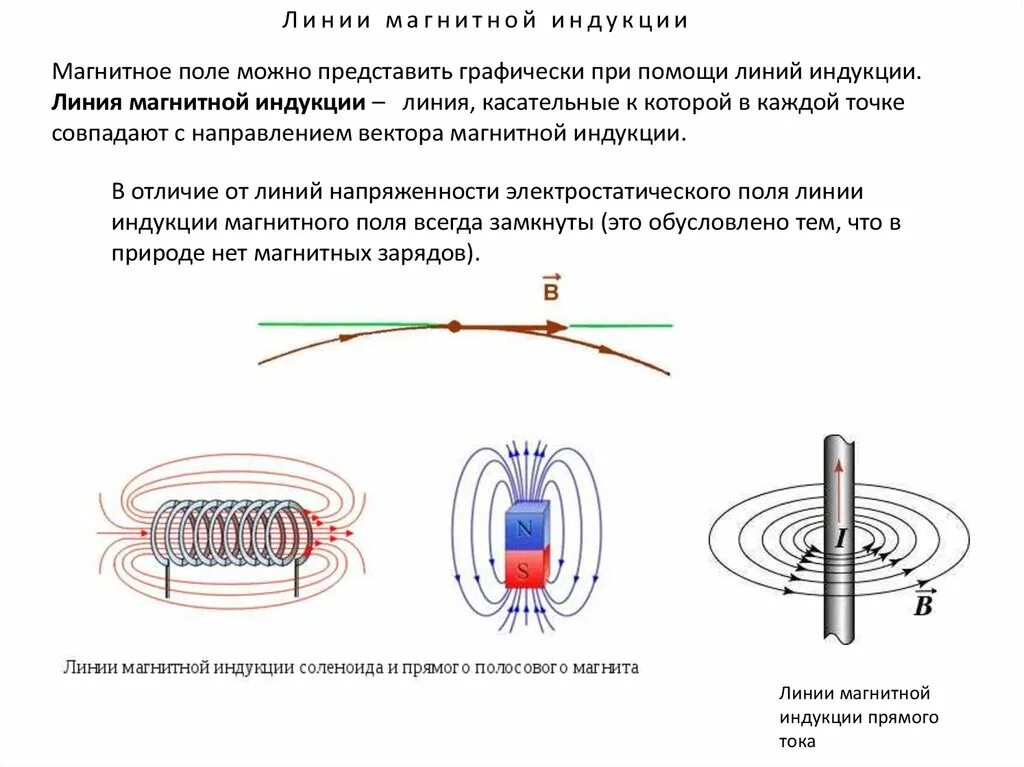 Линии индукции магнитного поля магнита. Схеме расположения линий индукции магнитного поля. Вектор магнитной индукции силовые линии магнитного поля. Индукция магнитного поля схема. Направление силовых линий магнитного поля можно определить