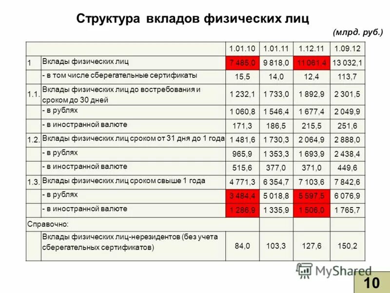 росевробанк официальный сайт. вклады физических лиц форум. вклады физических лиц форум. вклады в банках. вклады физических лиц форум.