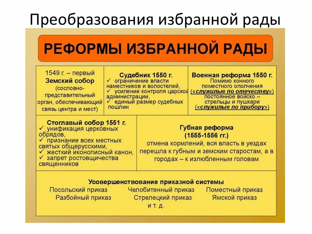 Реформа дата содержание значение таблица по истории