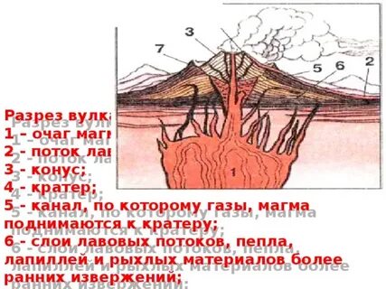 Очаг относится к строению вулканов