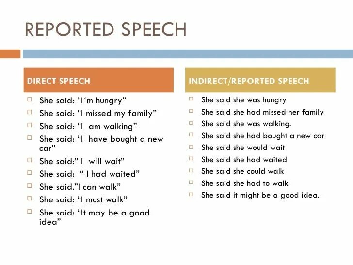 Таблица direct and reported Speech. Direct Speech reported Speech. Direct Speech reported Speech таблица примеры. Should indirect Speech. May reported speech