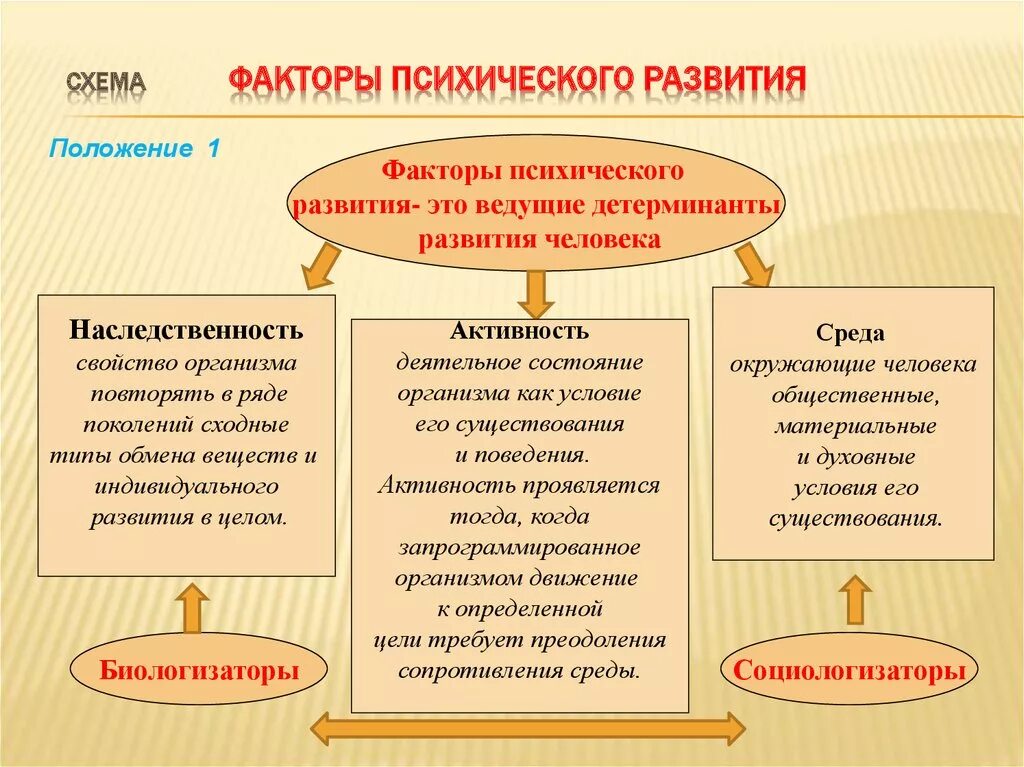 Общие факторы социального развития. Факторы развития психики человека психология. Факторы психического развития. Факторы определяющие психическое развитие личности. Факторы психического развития ребенка.