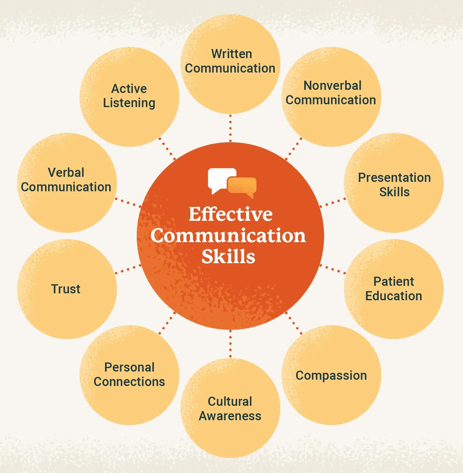 Communications are important. Effective communication skills. (Effective communication skills) Джонатан Смит. Business communication skills. Types of communication skills.