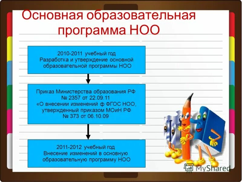 ступень образования ноо