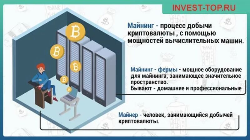 Майнинг как это работает. Майнинг криптовалют схема. майнинг что это такое простыми словами. биткоин майнинг схема. как работает майнинг схема.