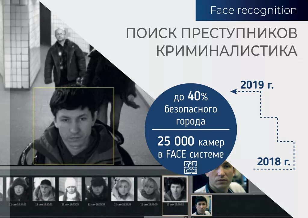 Программа распознавания лиц в соц. Камеры распознавания лиц фсб. программа камеры распознавания лиц москва. камеры распознавания лиц в копейске. камеры распознавания лиц в москве карта.