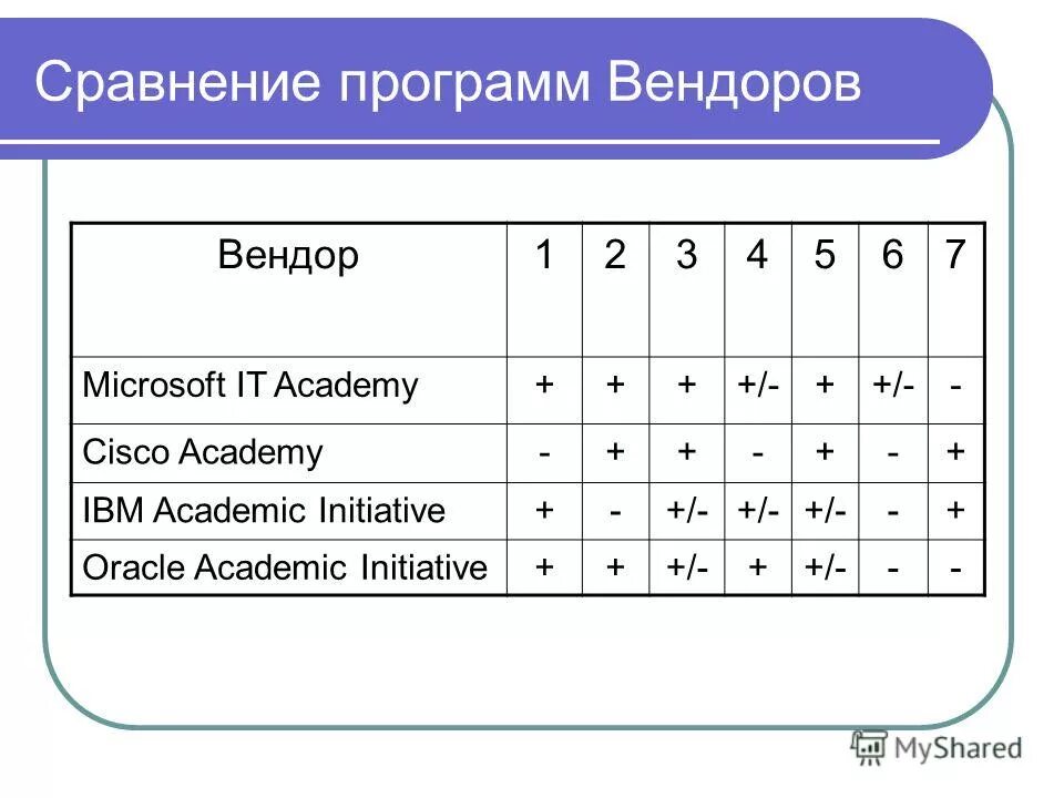 Сравнение программы и аналогов. Сравнение приложений. Критерии сравнения аналогов. 1 сравните программы. 1 сравните программы.