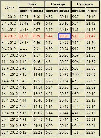 Во сколько сегодня мужская. Таблица восхода солнца. Во сколько темнеет. Таблица восхода и захода солнца. Восход и заход солнца в году таблица.