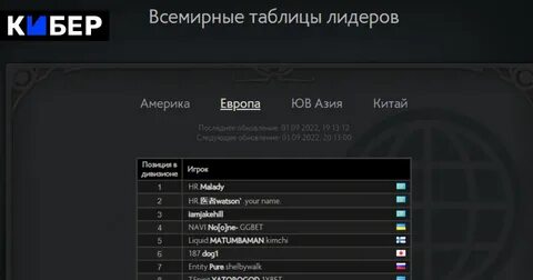 Таблица лидеров дота 2
