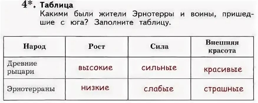 Как народ называл главу