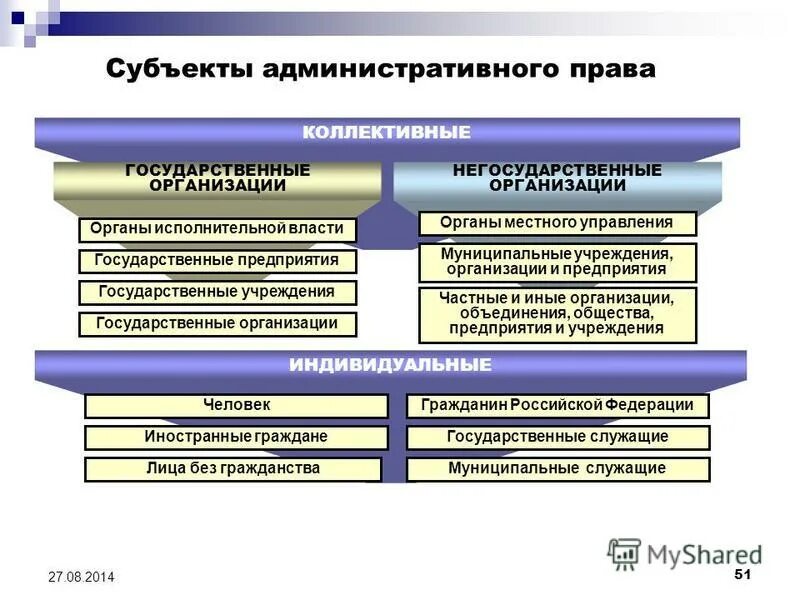 Управление негосударственным учреждением